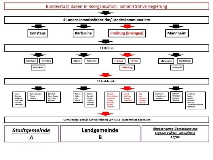 Administrative Regierung (Struktur) Freiburg Rev. 3